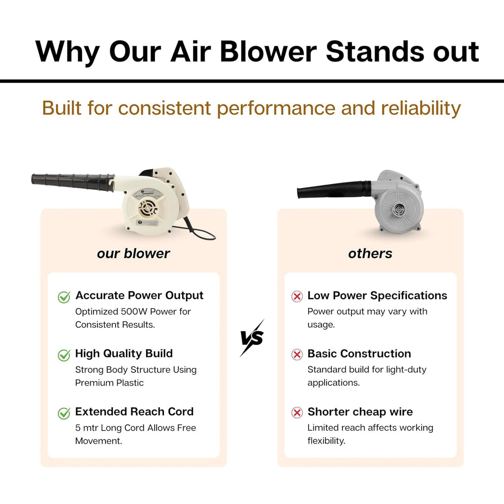 Handheld electric air blower for detailed cleaning